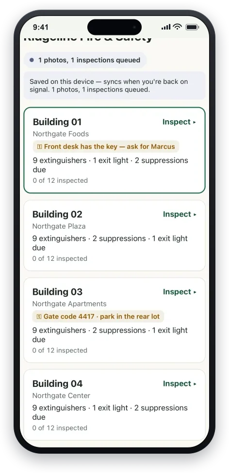 The technician's route day on a phone: a list of buildings with due-asset counts and site access notes, and a pill showing photos and inspections saved on the device to sync when signal returns.